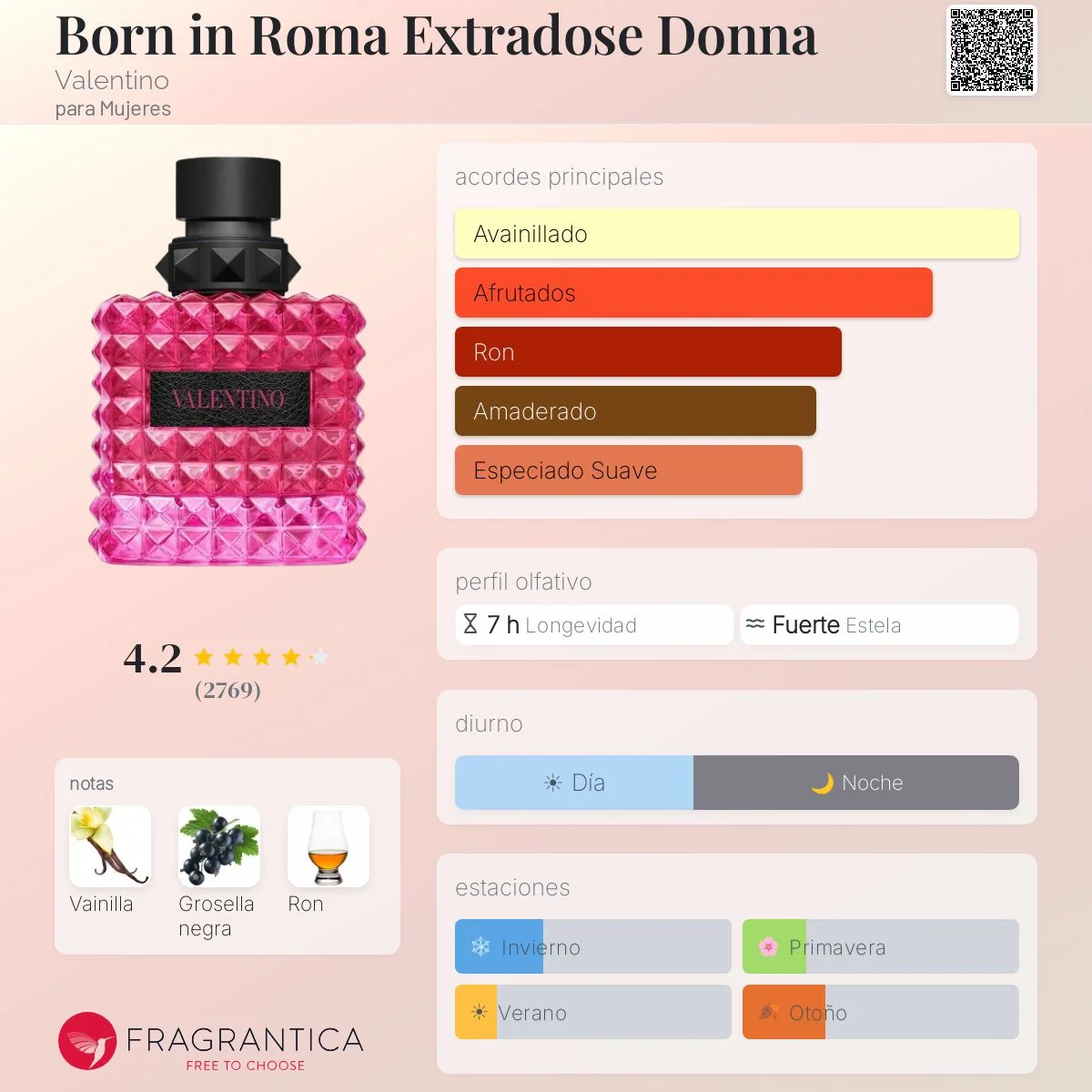 Perfil olfativo de in Roma Extradose Donna