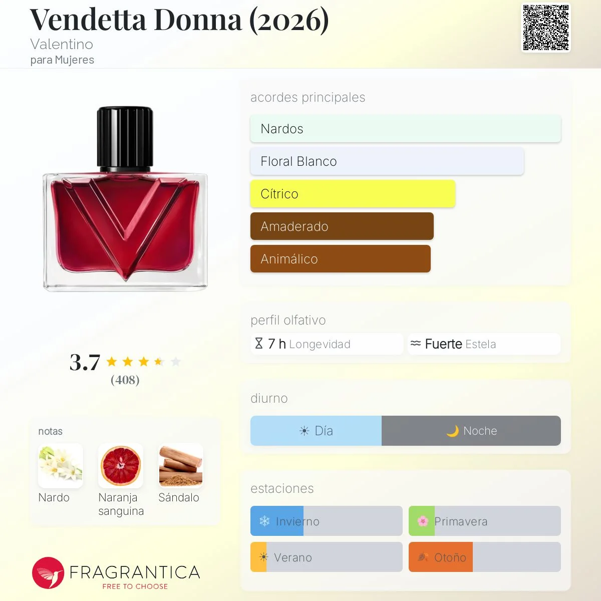 Perfil olfativo de Vendetta Donna