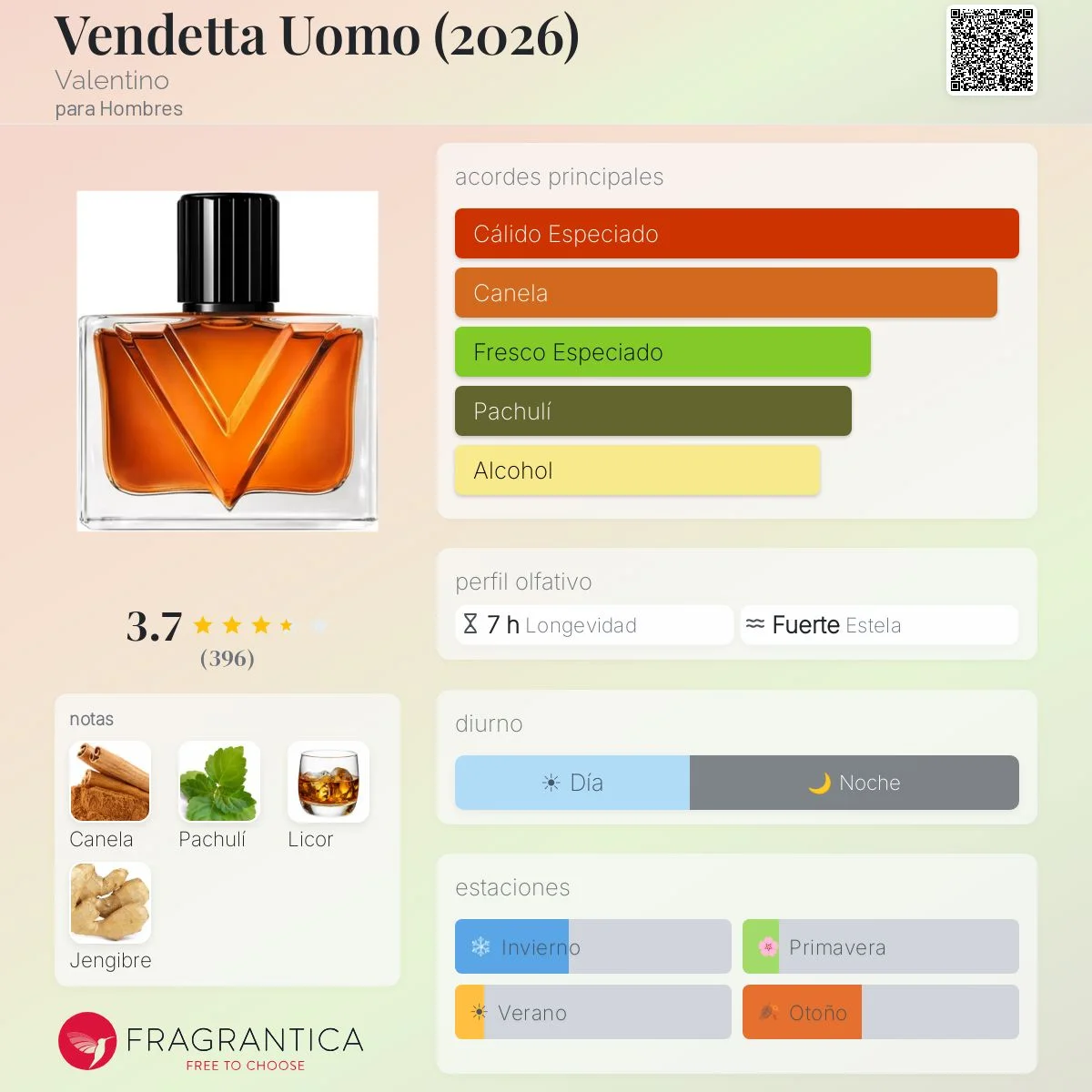 Perfil olfativo de Vendetta Uomo