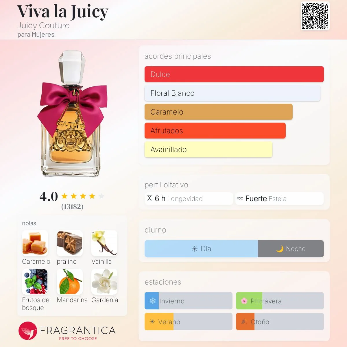 Perfil olfativo de VIVA LA JUICY JUICY COUTURE