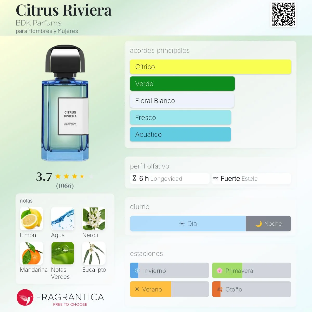 Perfil olfativo de Citrus Riviera