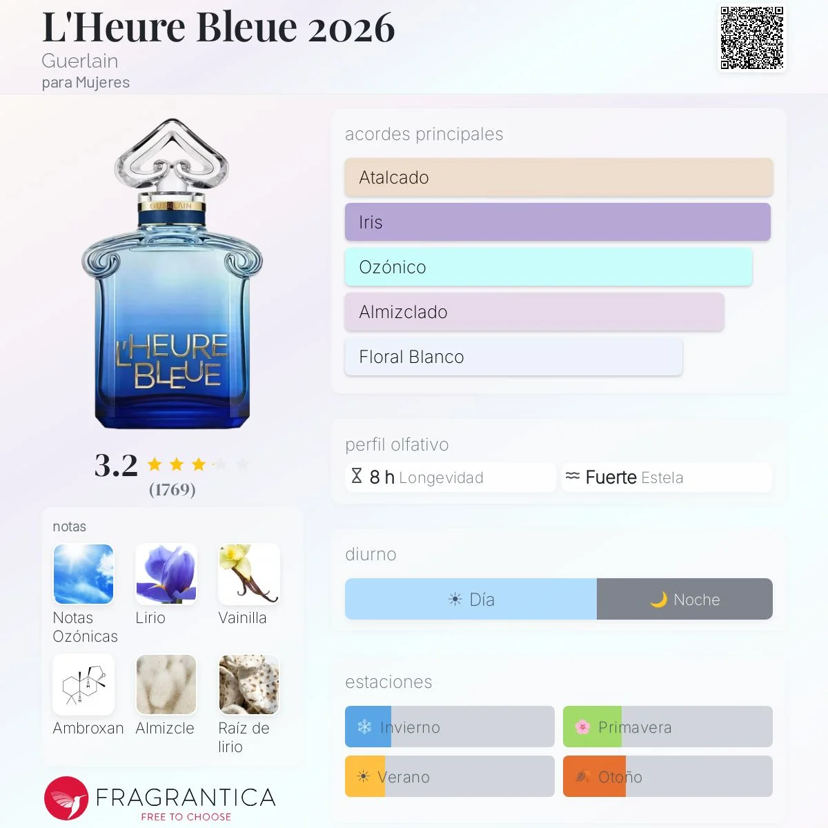Perfil olfativo de L'Heure Bleue 2026