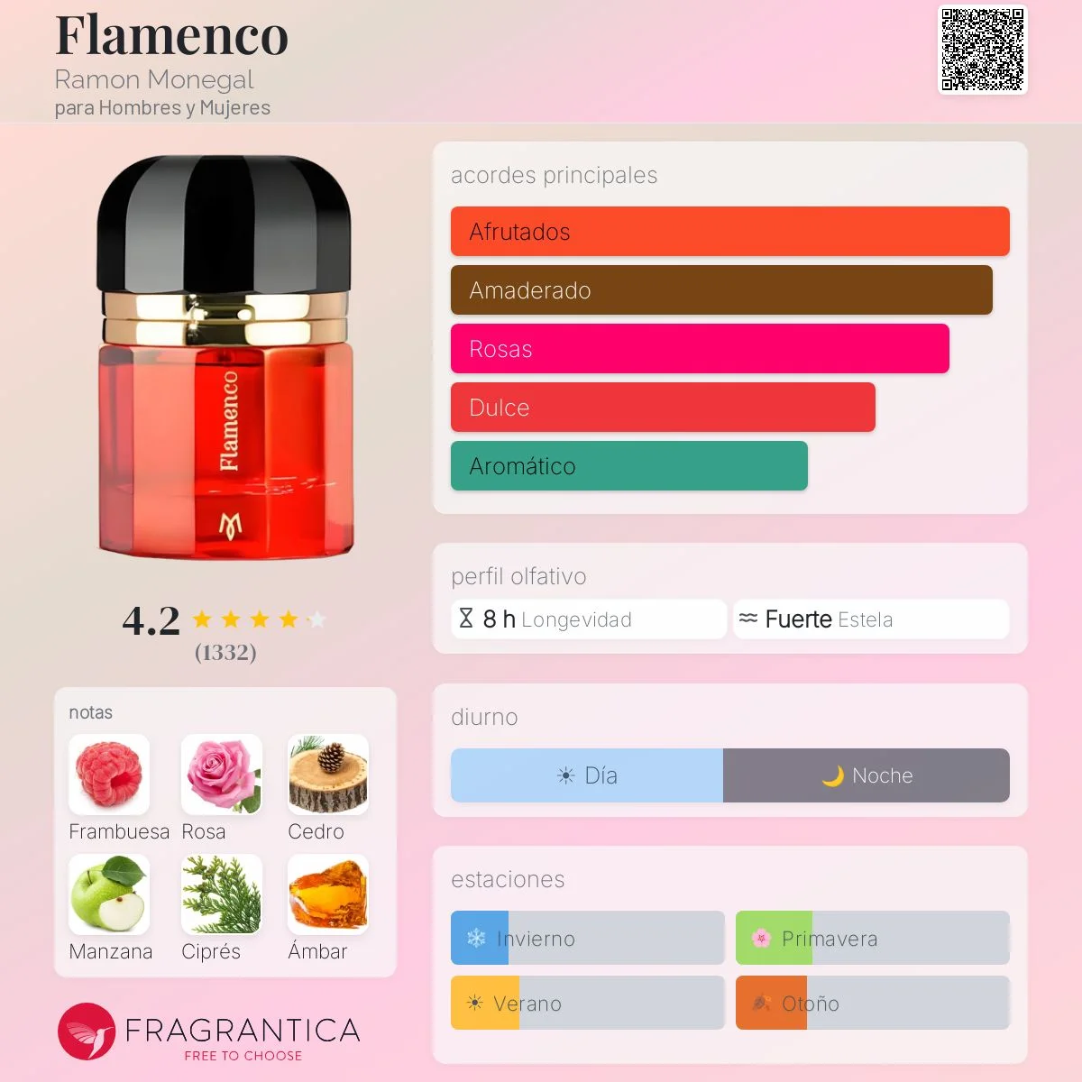Perfil olfativo de Flamenco