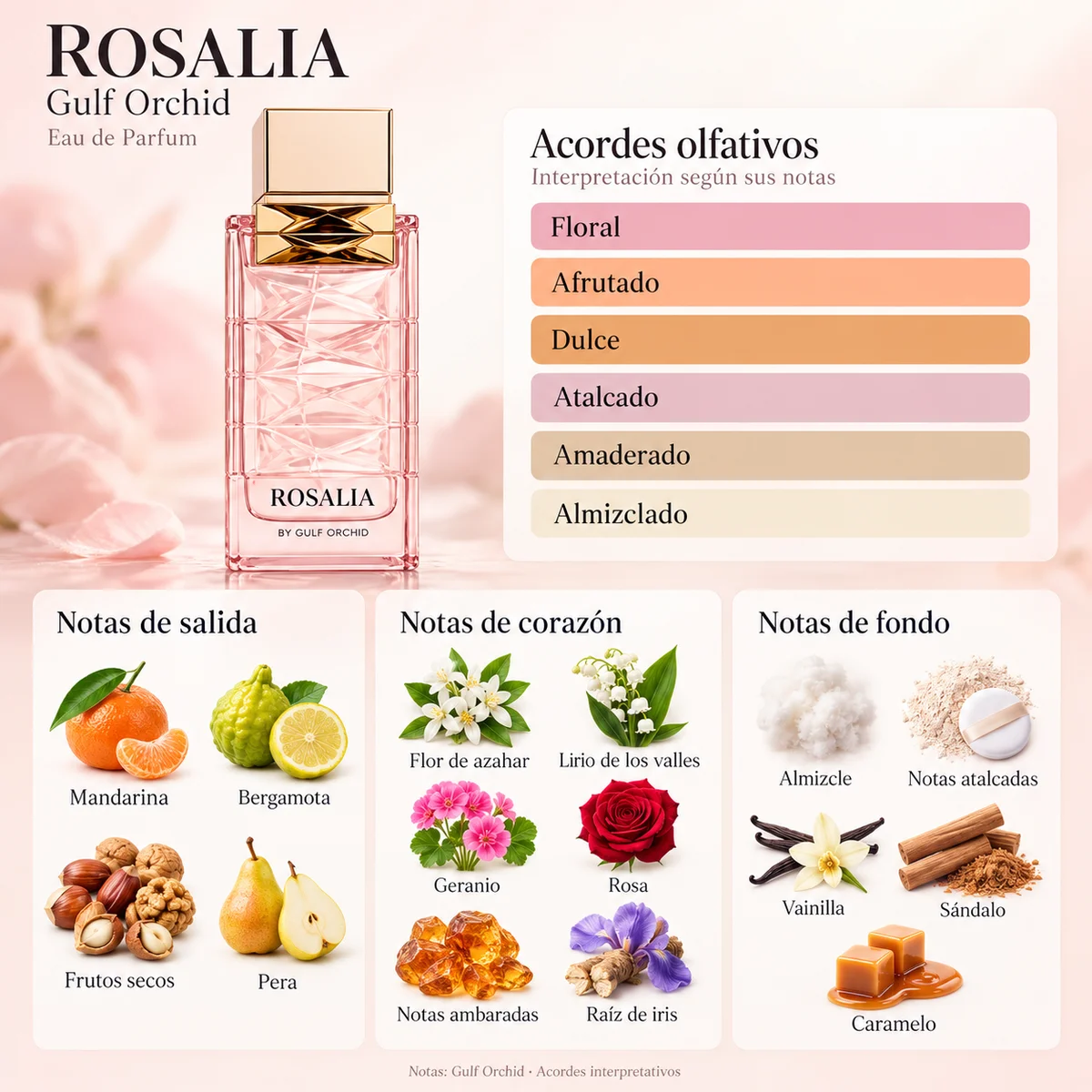 Perfil olfativo de Rosalia