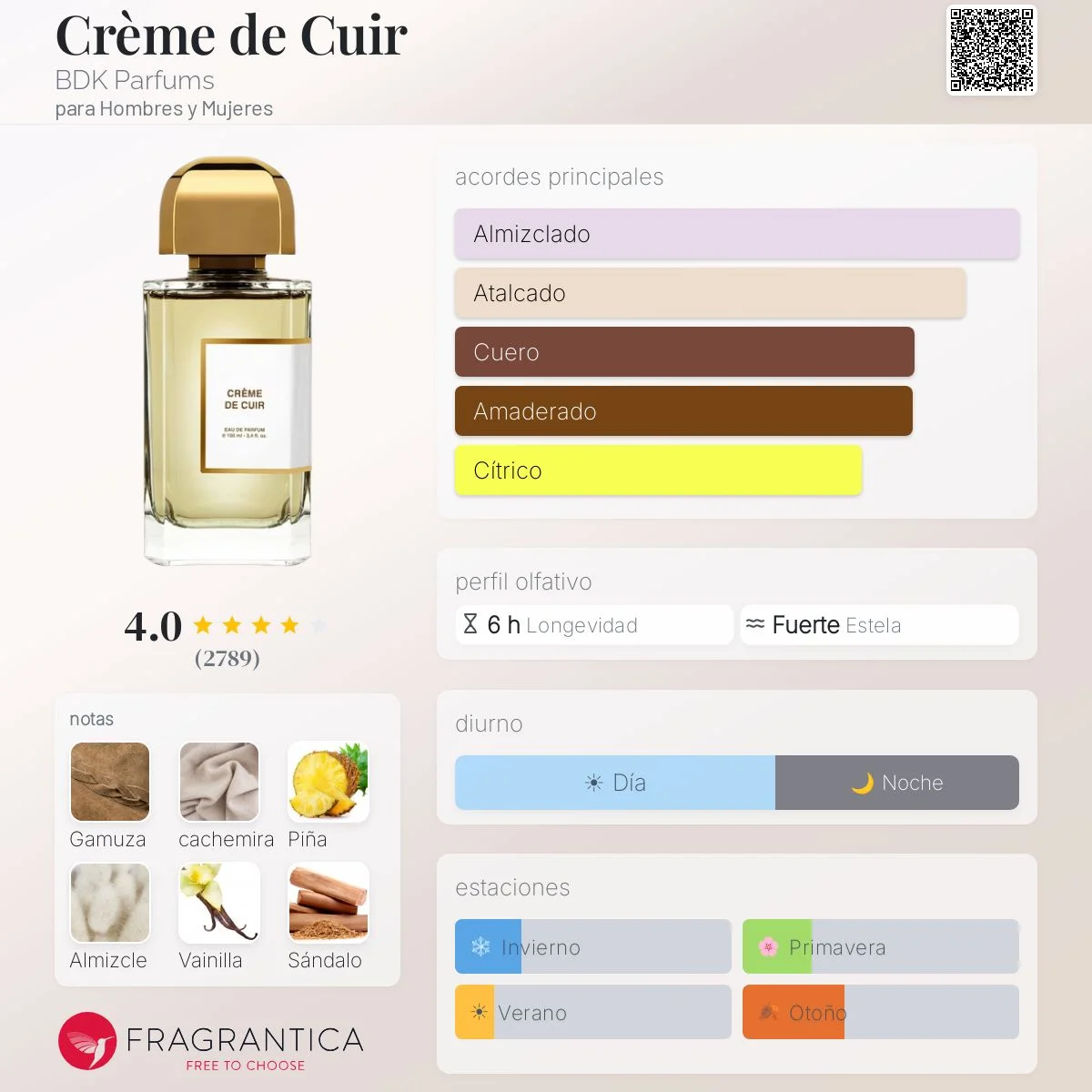 Perfil olfativo de Crème de Cuir