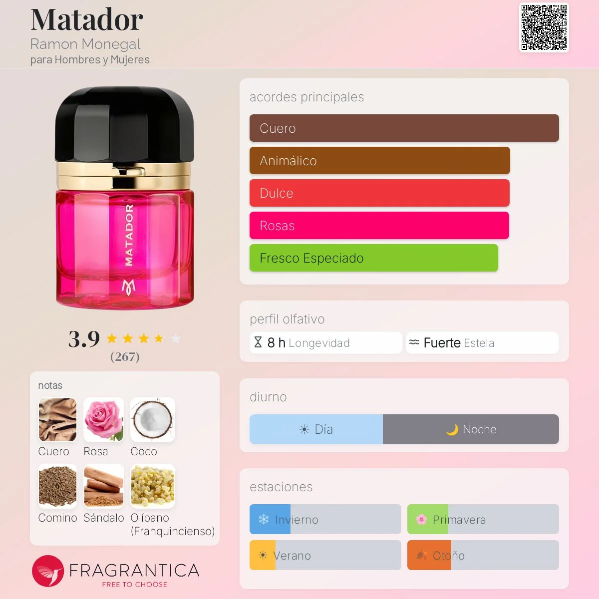 Perfil olfativo de Matador