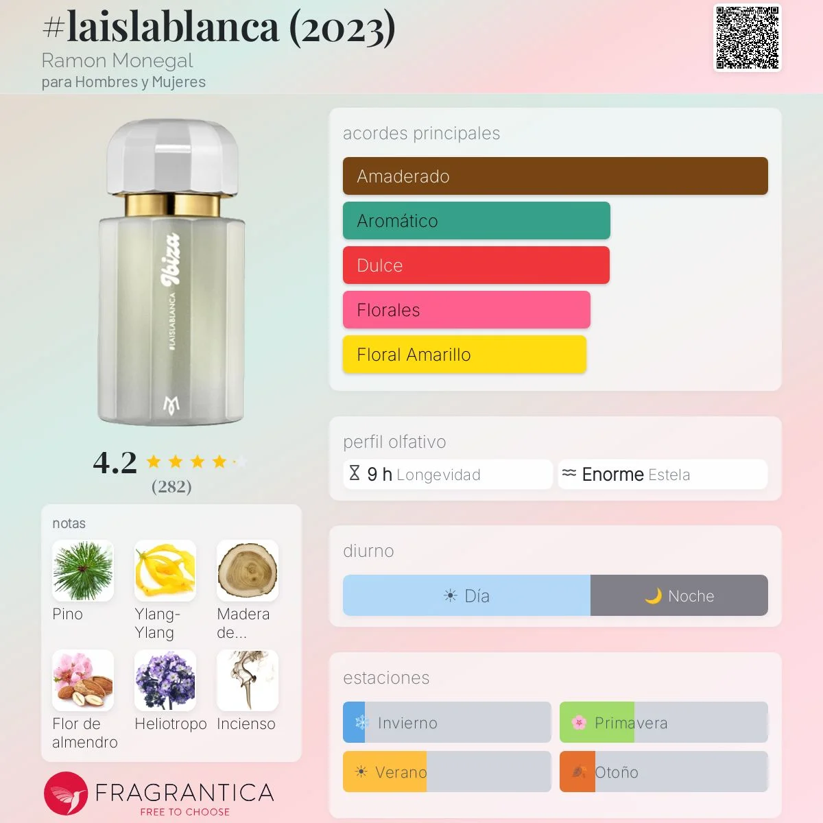 Perfil olfativo de Ibiza Isla Blanca
