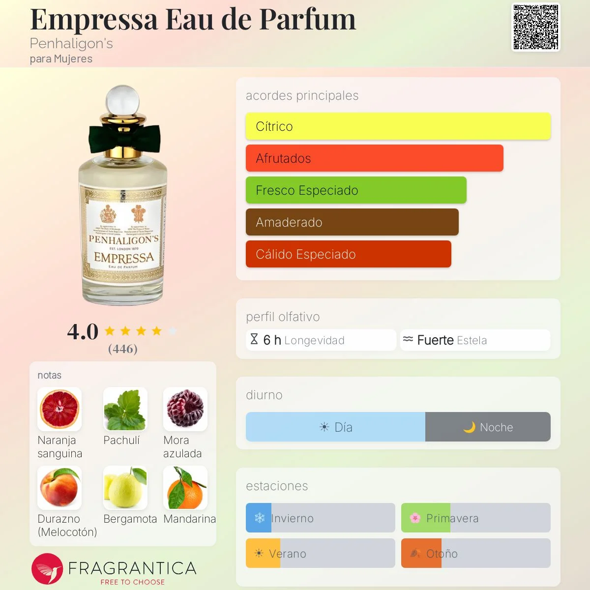 Perfil olfativo de Empressa Eau de Parfum